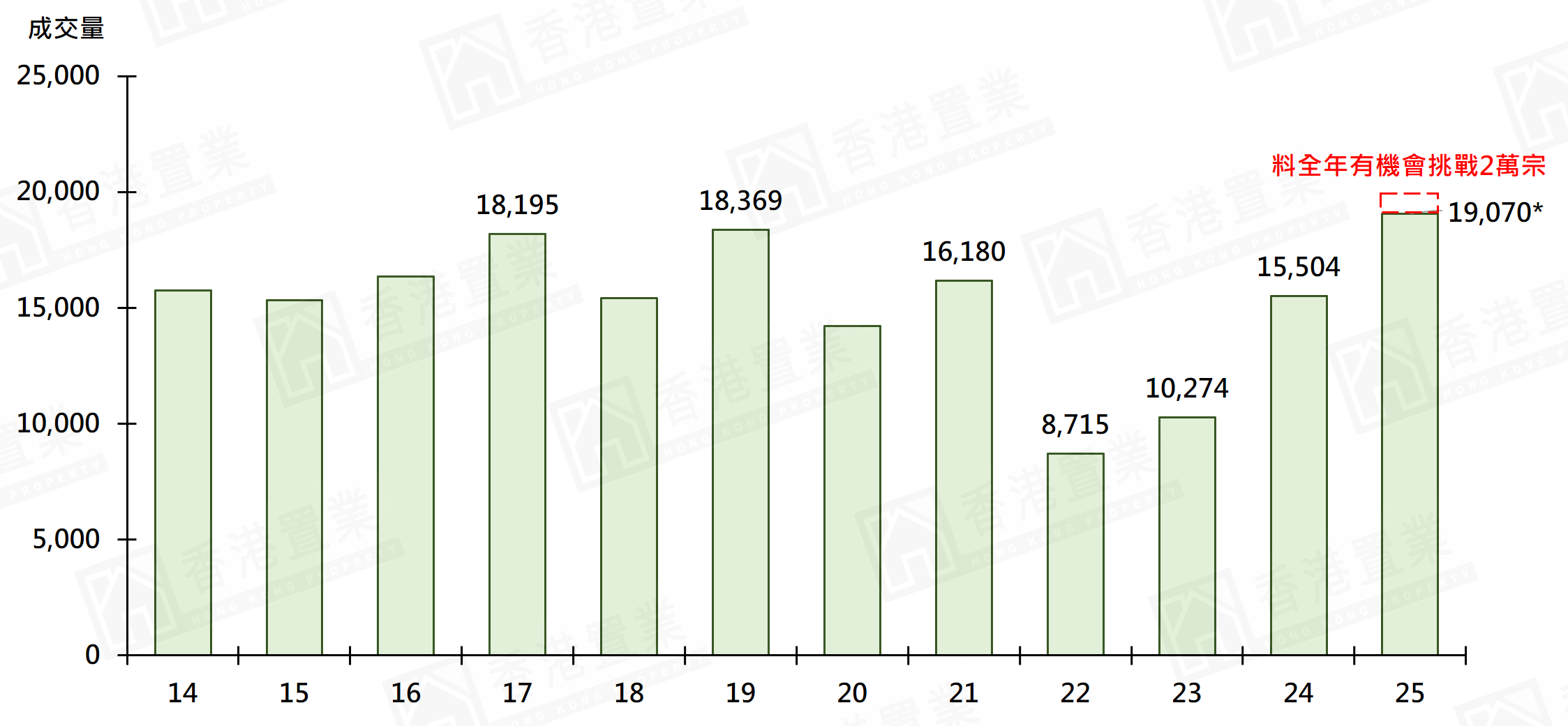 一手 貨 尾 數量 (99) 사진